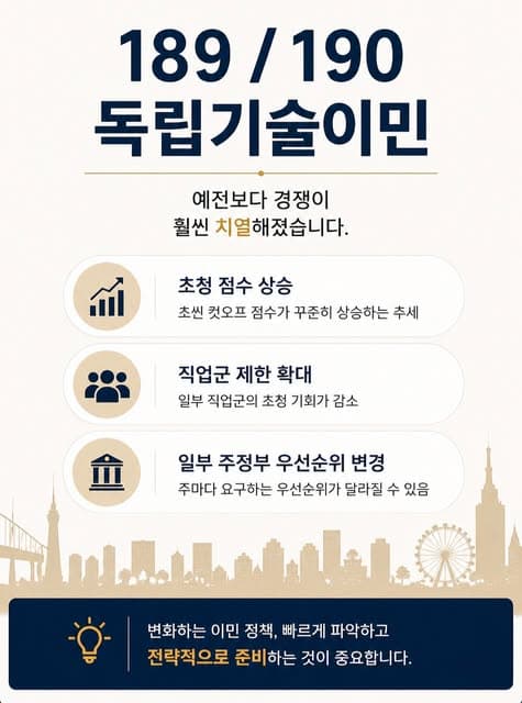2026년 호주 이민 트렌드, 지금 준비해야 하는 이유 2/7