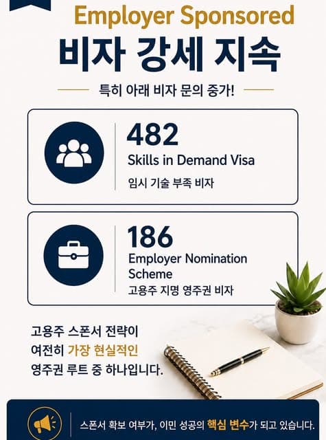 2026년 호주 이민 트렌드, 지금 준비해야 하는 이유 3/7
